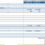 RCF Utilization and Cash Flow Forecast Analysis | eFinancialModels RCF cash flow management table showing historic and forecasted balances and interest rates.