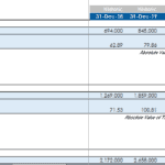 Working Capital Analysis: Inventories and Receivables | eFinancialModels Financial model showing working capital changes for inventories and trade receivables.