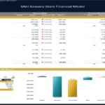 Mini Grocery Store Income Statement and Variance Analysis | eFinancialModels Income statement model for grocery store with variance analysis visuals.