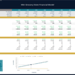 Mini Grocery Store Financial Model Overview | eFinancialModels Financial model showing sales, costs, and breakeven analysis for a mini grocery store.
