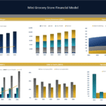 Mini Grocery Store Financial Model Dashboard | eFinancialModels Financial metrics dashboard showing revenue, expenses, and profitability projections for a grocery store.