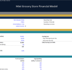 Financial Model for Mini Grocery Store | eFinancialModels Financial model snapshot for a mini grocery store, highlighting daily customer targets and revenue breakdown.