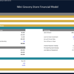 Mini Grocery Store Financial Model Overview | eFinancialModels Financial model showing uses and sources of cash for a mini grocery store.