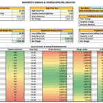 MMARPA Tables - Financial Pricing Analysis | eFinancialModels Tables showcasing financial pricing tests with gross revenues and net margins.