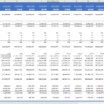 Detailed financial projection table for a metal mining operation showing costs, revenues, and net income estimates.
