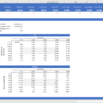 Sensitivity analysis chart showing NPV and IRR based on gold prices and mining costs.