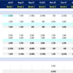 Direct Cash-Flow Statement template detailing monthly cash inflows and outflows.
