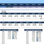 Analysis chart showing regular and discounted payback periods with cash flow data.