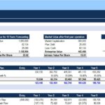 Valuation model with intrinsic value, EBITDA, and cash flow forecasts over ten years.
