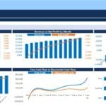 Dashboard displaying revenue, EBITDA, net profit, and cash flow metrics for analysis.