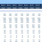 Financial forecast table displaying key performance indicators for ECF Consultancy, including various financial ratios over several months.