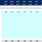 Direct Cash-Flow Statement Template for Expenses | eFinancialModels Cash-flow statement with monthly expenses in various categories.