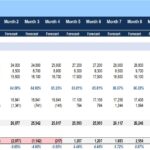 Break-even analysis table detailing revenue, costs, and margins over 12 months.