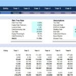 Financial model displaying WACC and capital requirements breakdown for investment.