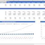 Restaurant Monthly Cash Flow Forecast and Ratios | eFinancialModels Monthly cash flow and debt service ratio forecast for a restaurant model.