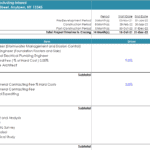 Breakdown of Soft Costs for Construction Project | eFinancialModels Soft costs table detailing fees for engineering and contracting services.