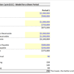 Cash Conversion Cycle Model for Period Analysis | eFinancialModels Cash Conversion Cycle model displaying financial metrics for period analysis