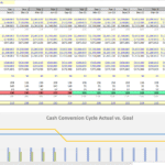 Cash Conversion Cycle Analysis for Financial Tracking | eFinancialModels Cash conversion cycle metrics and projections displayed in a financial model.