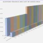 Quarterly Revenue vs. Cost of Goods Sold Analysis | eFinancialModels 3D bar chart showing quarterly revenue