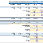 Operating Expenses (Opex) Forecast Model | eFinancialModels Operating expenses chart with historical and forecast data for analysis.