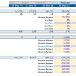 Capex and Financial Investments Forecast Table | eFinancialModels Financial model showing reported Capex and investments across historic and forecasted years.
