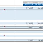 Financial Debt Overview with Projections and Expenses | eFinancialModels Financial debt summary with historic and forecasted data.