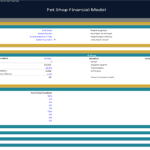 Financial model chart for a pet shop, showing customer metrics and product breakdown