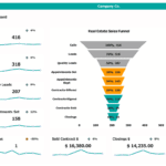 Real Estate Sales Performance Dashboard | eFinancialModels Sales funnel diagram illustrating leads conversion metrics and trends in real estate.