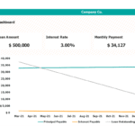 Loan Amortization Dashboard Overview | eFinancialModels Loan amortization chart showing principal, interest payments, and outstanding balance over months.
