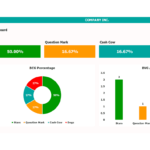 BCG Matrix Dashboard Overview | eFinancialModels BCG dashboard displaying product categories: Stars, Question Marks, Cash Cows, and Dogs.