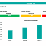 Decision Matrix Dashboard for Financial Options | eFinancialModels Decision matrix dashboard showing the best, median, and worst financial options.