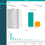Financial Dashboard Summary for Company Inc. | eFinancialModels Financial dashboard displaying total income of $6,050, total expenses of $5,110, and a breakdown of expenses for Company Inc.