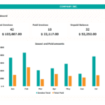 Invoice Management Dashboard Overview | eFinancialModels Financial dashboard showing issued, paid, unpaid, and overdue invoices for analysis.