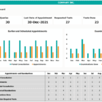 Dashboard illustrating patient queries, appointments, and examination metrics.