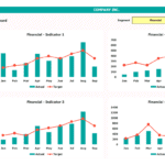 Financial Dashboard Overview with Performance Indicators | eFinancialModels Dashboard showing four financial indicators' performance vs. targets over eight months.