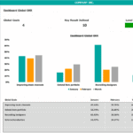 Global OKR Dashboard Performance Overview | eFinancialModels Dashboard chart displaying global OKR progress and fulfillment percentages by month.