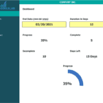 Kanban board dashboard showing project progress at 35% with key metrics