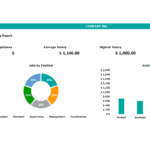 Employee Salary Summary Dashboard | eFinancialModels Summary dashboard illustrating employee statistics and salary distribution by role.