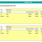 Accounting Department OKR Summary | eFinancialModels Accounting OKR dashboard displaying goals, targets, and progress metrics.
