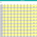 Monthly Processing Data Input Analysis | eFinancialModels Chart comparing monthly actual and target processing indicators for financial planning analysis.