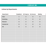 Departmental Actions Status Overview | eFinancialModels Dashboard showing task status across departments: completed, in progress, and more.