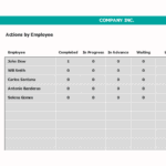Employee Action Status Overview | eFinancialModels Employee task status table showing completed, in-progress, and total actions.