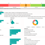 SWOT Analysis Results Overview | eFinancialModels SWOT analysis showing strengths, weaknesses, opportunities, and threats percentages.