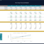 Pet Shop Financial Model: Break-even Analysis Overview | eFinancialModels Break-even analysis chart showing sales volume vs. costs for pet shop financial model.