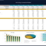 Pet Shop Financial Model Overview | eFinancialModels Financial model for a pet shop showing key metrics and charts.