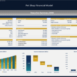 Pet Shop Financial Model Overview for 2030 | eFinancialModels Financial model chart showcasing revenue, expenses, and valuation metrics for a pet shop.