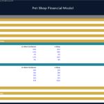 Revenue distribution and average spending by product category for pet shop model.