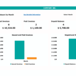 Monthly Invoice Dashboard Overview | eFinancialModels Monthly invoice dashboard showing issued, paid, and unpaid invoice amounts.