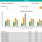 Financial OKR Dashboard by Department Overview | eFinancialModels Financial performance dashboard showing OKR progress by month for each goal.