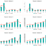 Comparative Analysis of Financial Indicators 5-10 | eFinancialModels Charts comparing actual and target financial performance for indicators 5 to 10 across months.